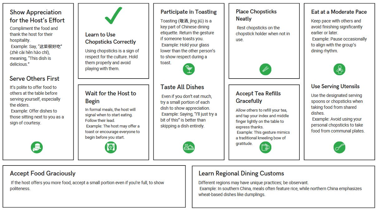 Communication Guide Chart 