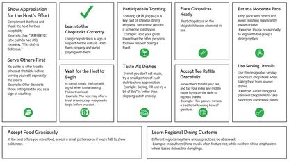 Communication Guide Chart 